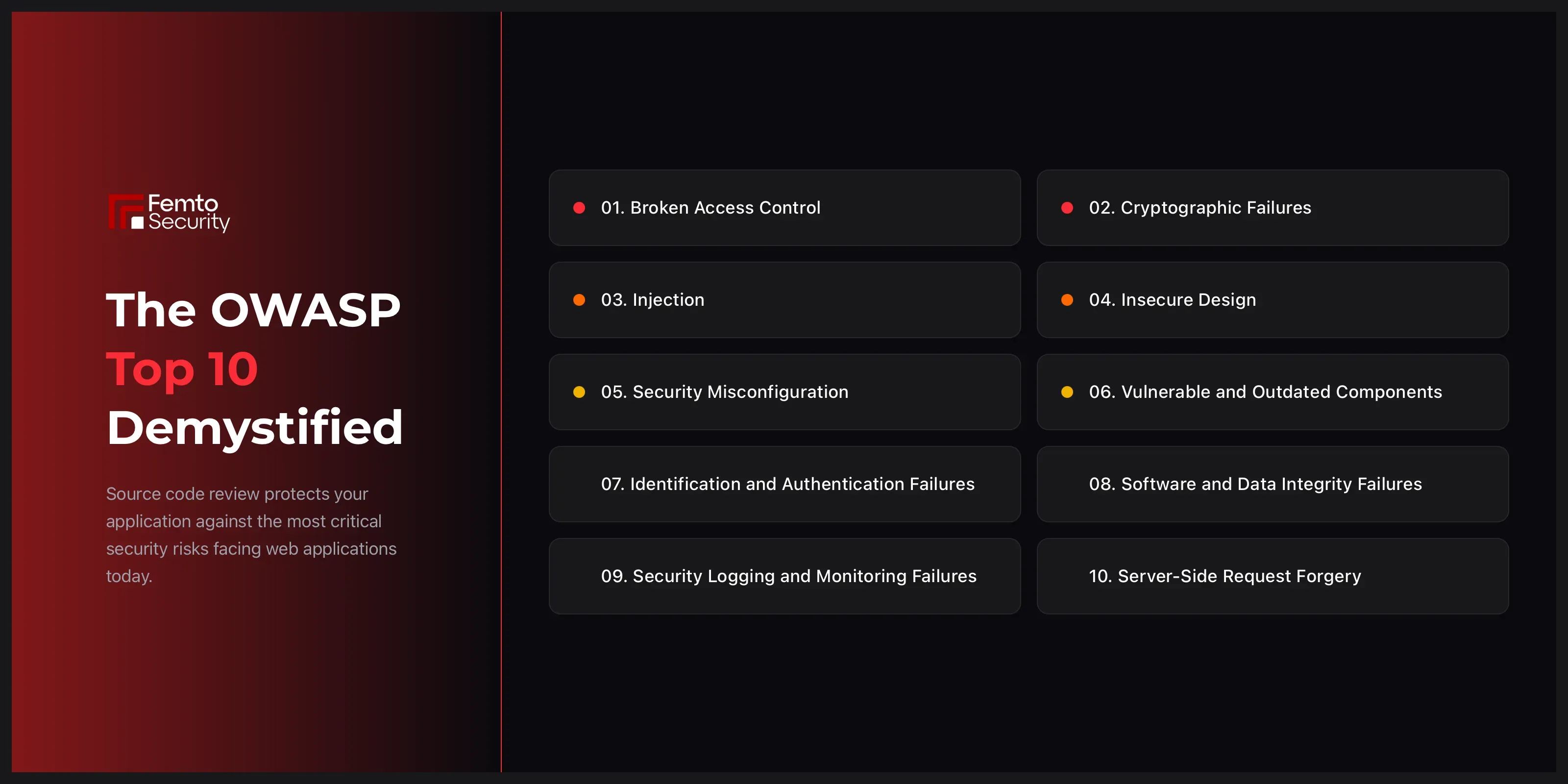 Clean OWASP Top 10 visual numbered list