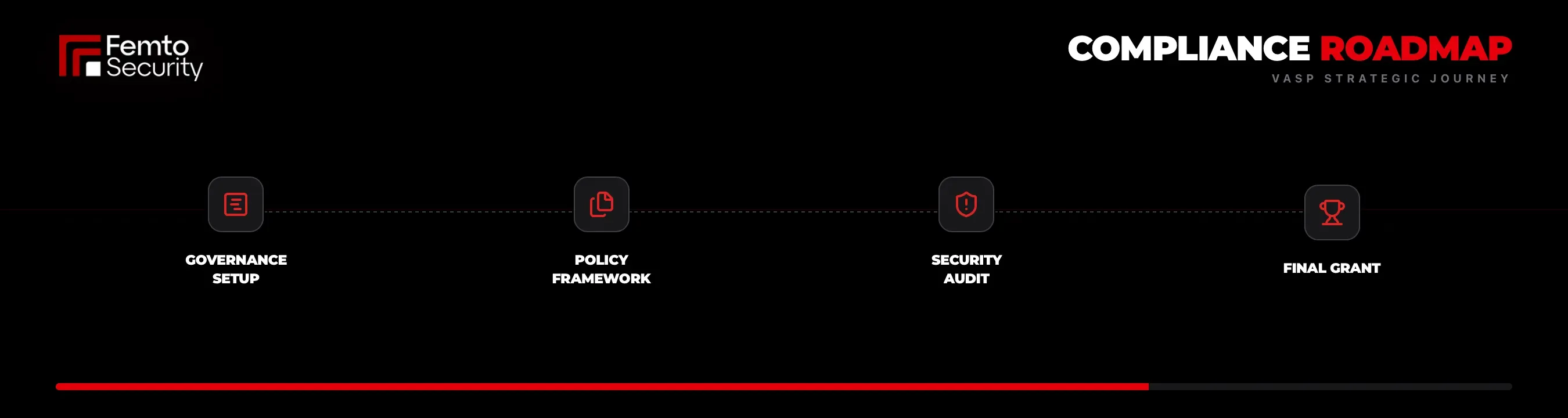 FemtoSec-VARA-roadmap