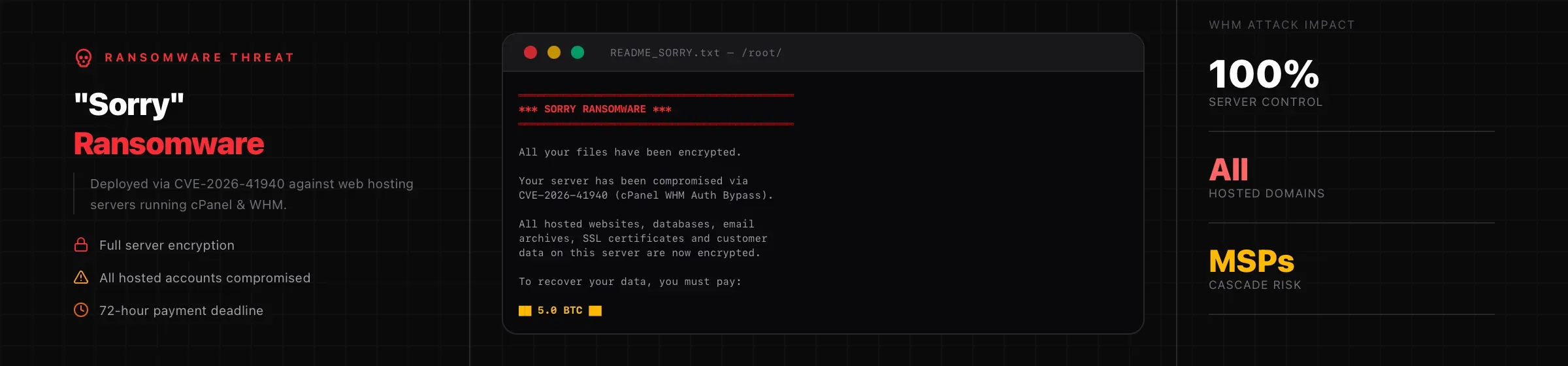 Sorry ransomware note deployed via CVE-2026-41940 cPanel authentication bypass vulnerability on a web hosting server.