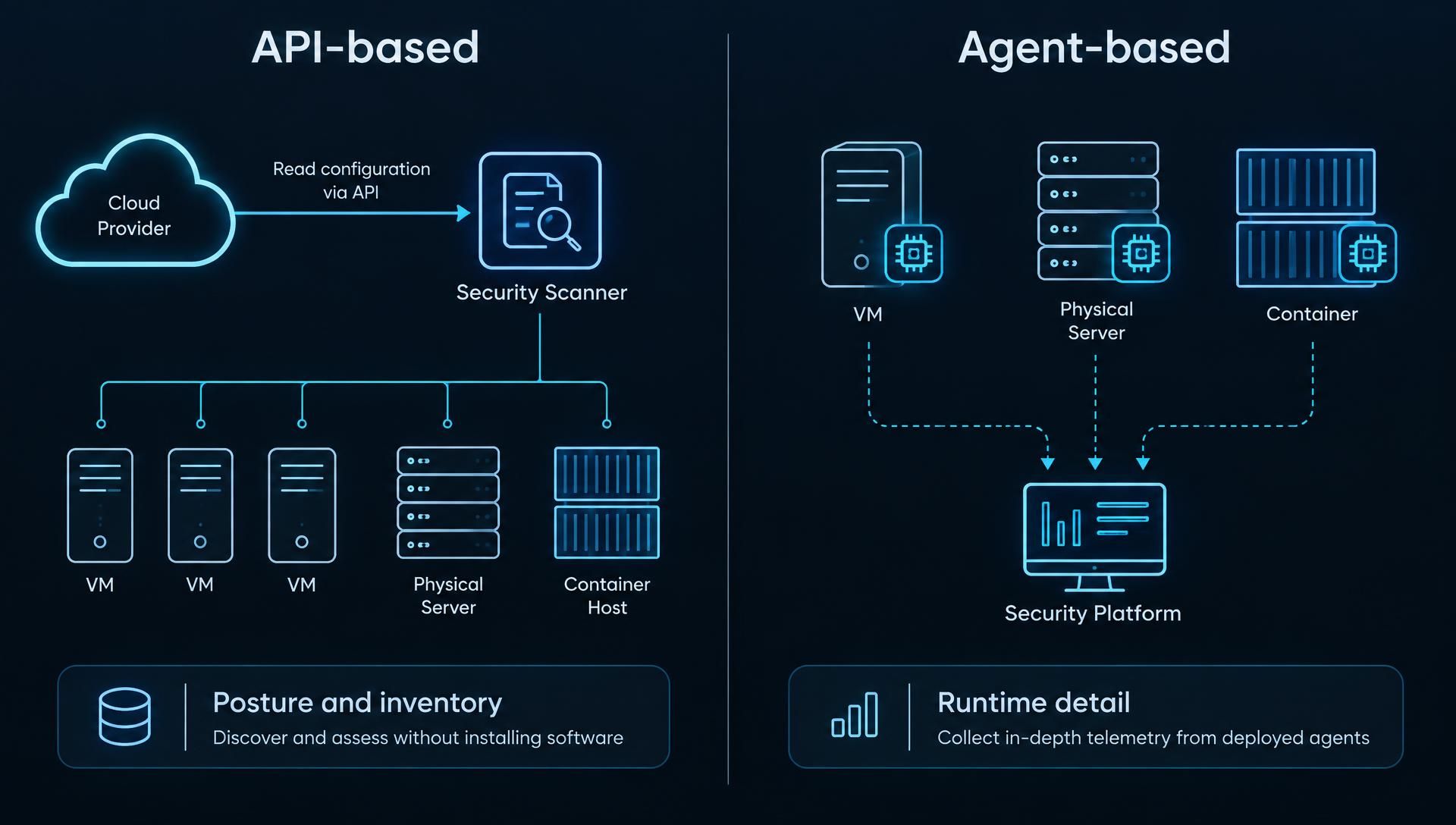 agentless-vs-agent-based-collection.webp