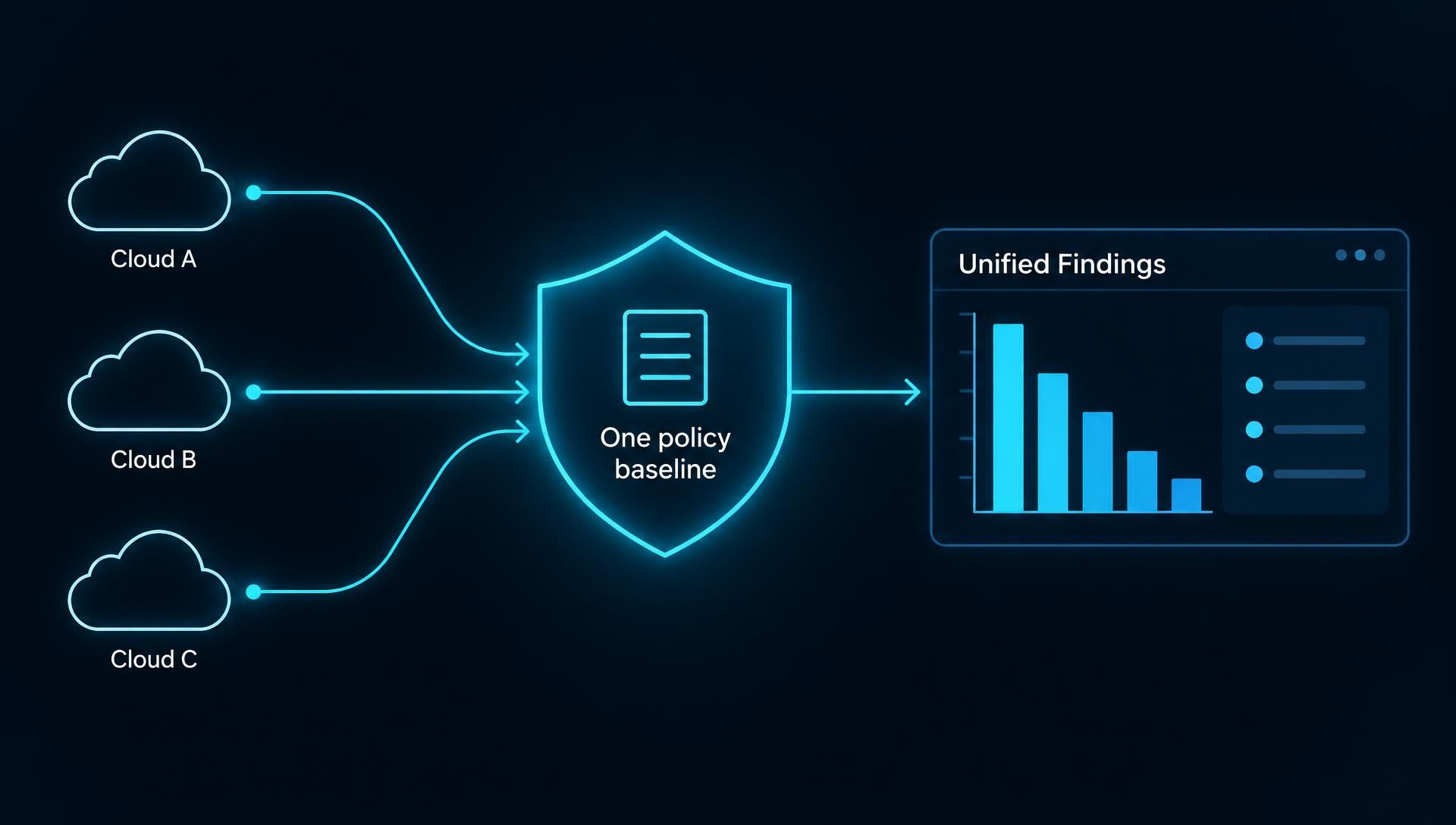 multi-cloud-single-policy-baseline.webp
