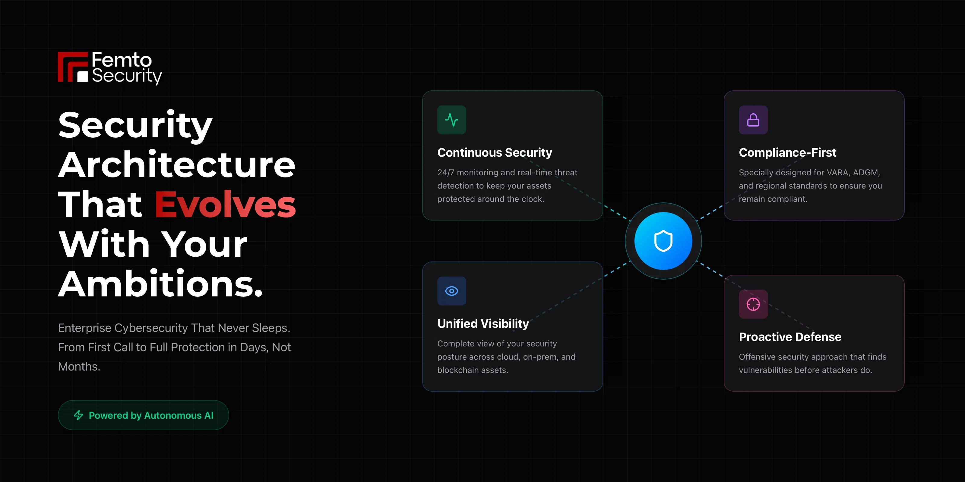 multi-layered cybersecurity defense model