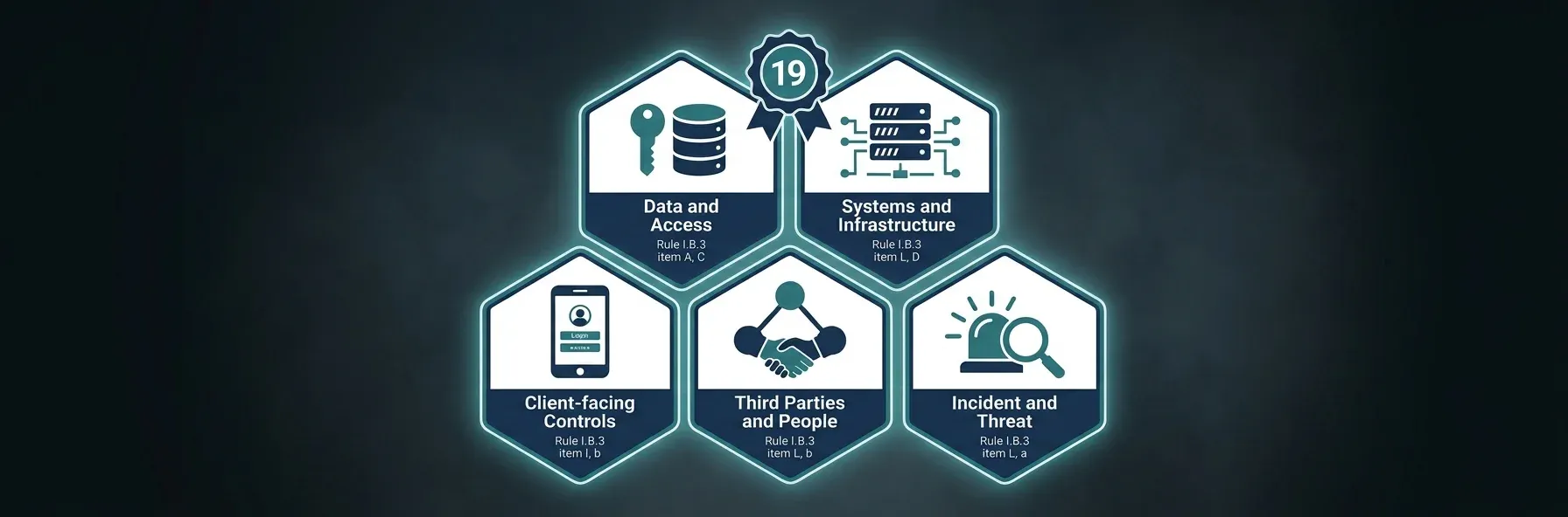 vara-cybersecurity-policy-19-minimum-criteria.webp