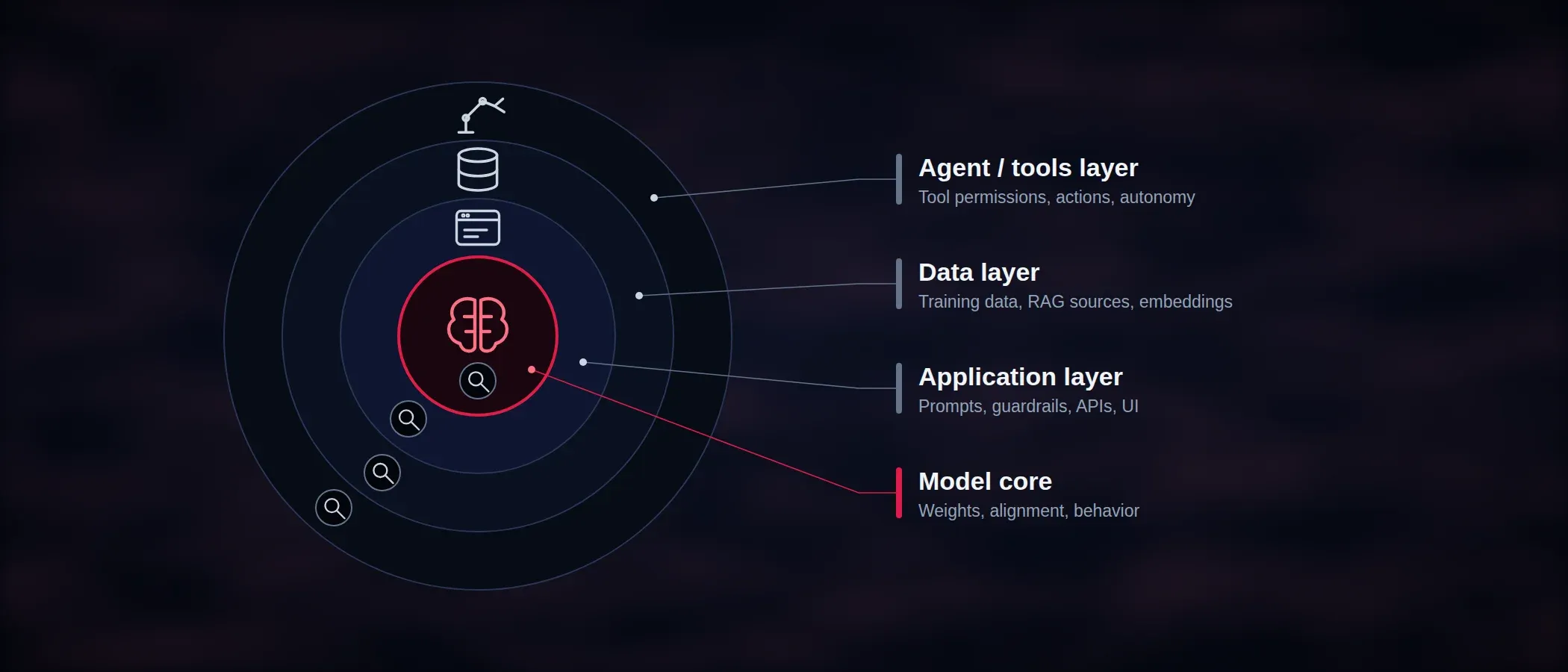 vara-cybersecurity-policy-ai-architecture-four-layers.webp