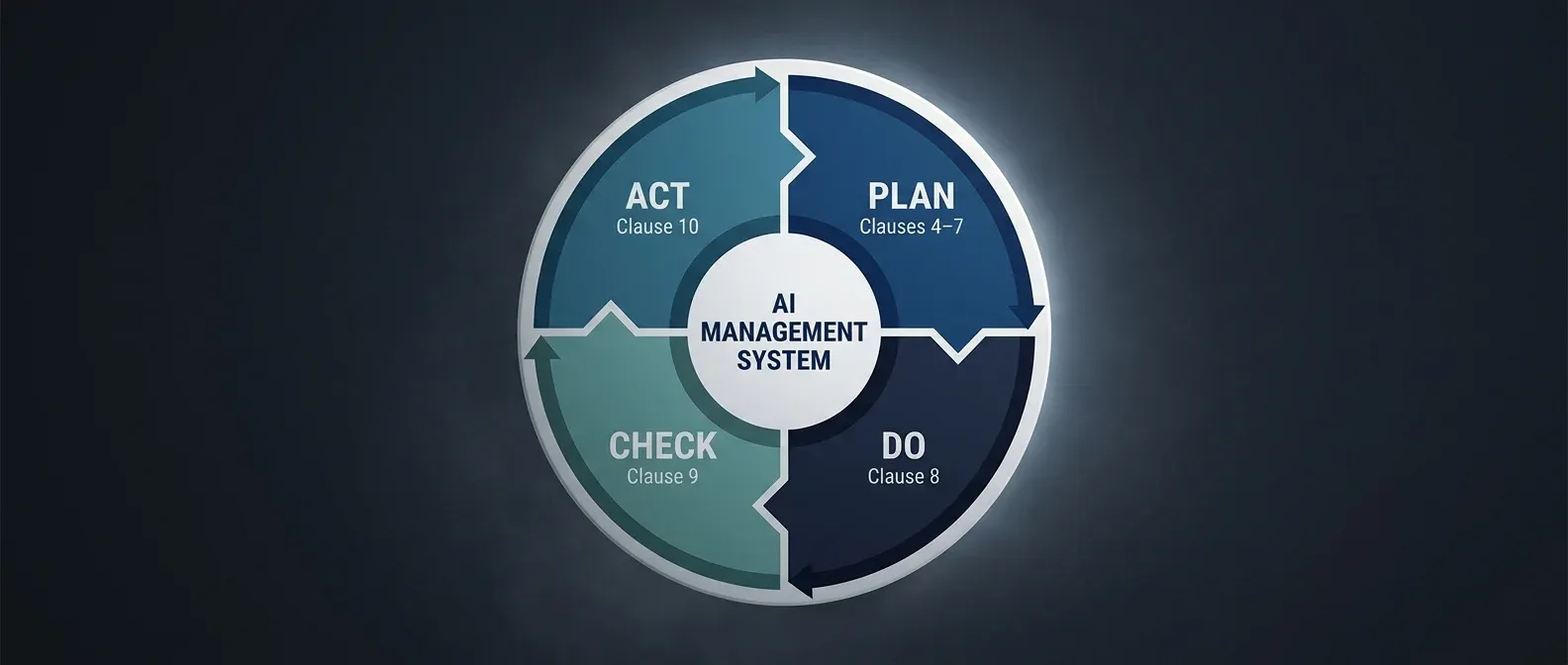 vara-cybersecurity-policy-ai-management-system-pdca-cycle.webp