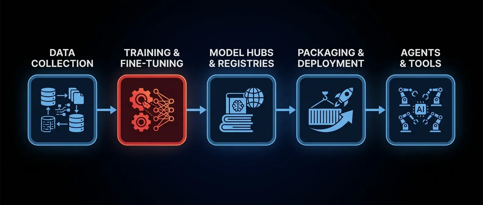 vara-cybersecurity-policy-ai-pipeline-compromise-stages.webp