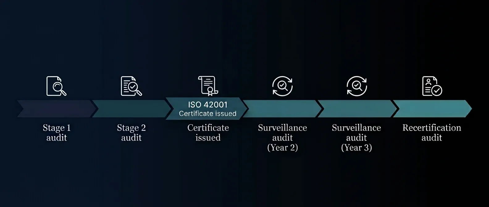 vara-cybersecurity-policy-iso-42001-certification-roadmap.webp