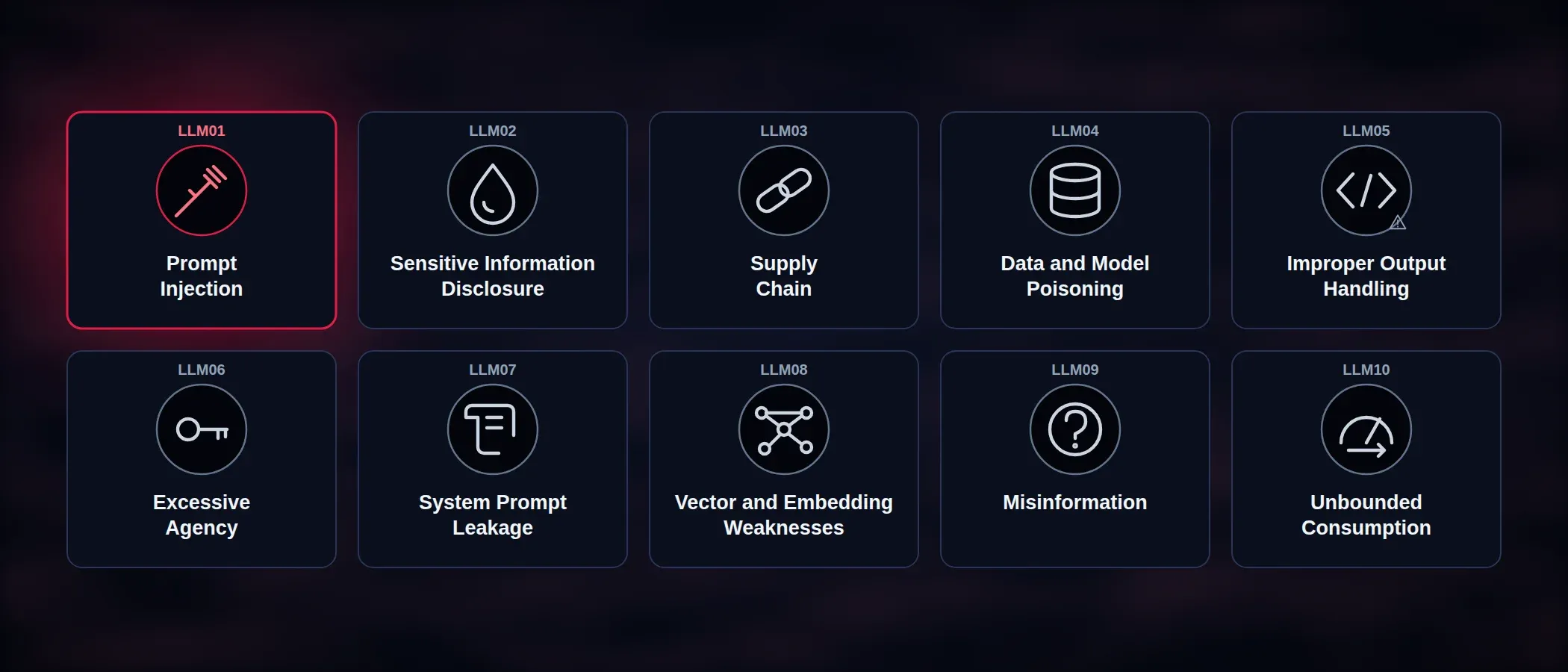 vara-cybersecurity-policy-owasp-top-10-llm-vulnerabilities.webp