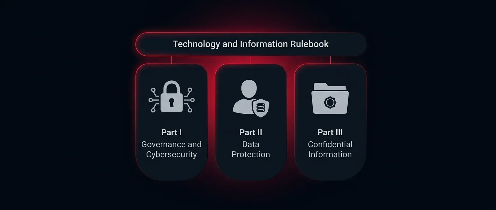 vara-technology-information-rulebook-structure.webp